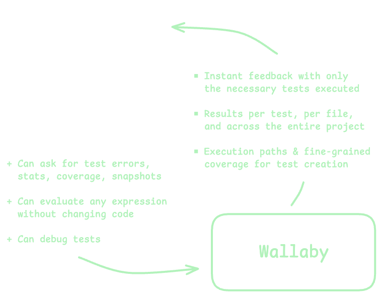 Agent efficient workflow with Wallaby